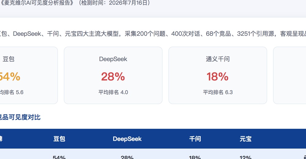 内江独立站SEO优化